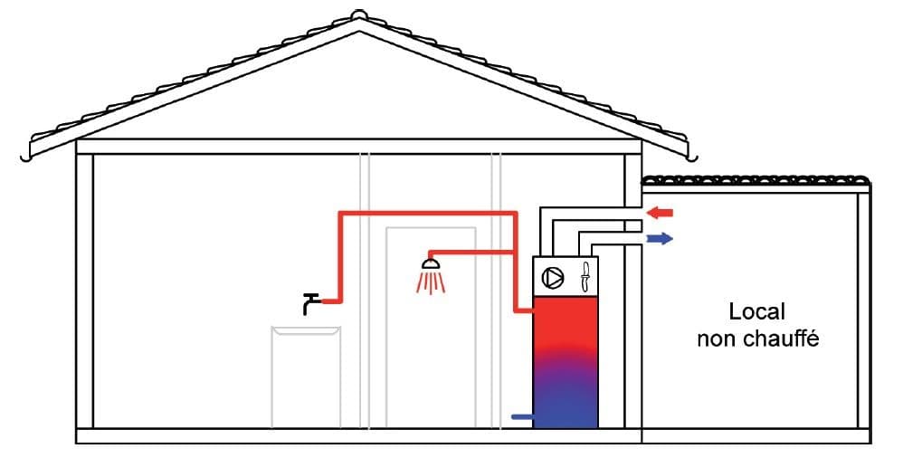 Chauffe-eau thermodynamique sur air ambiant