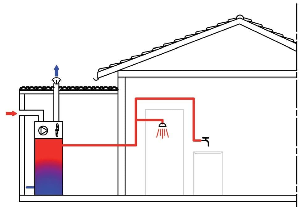 Chauffe-eau thermodynamique sur air extérieur