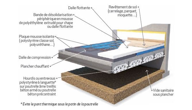 Isolation en vide sanitaire